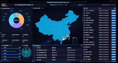 燃油数据大屏监控平台